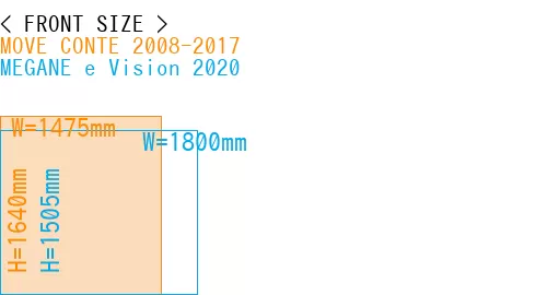 #MOVE CONTE 2008-2017 + MEGANE e Vision 2020